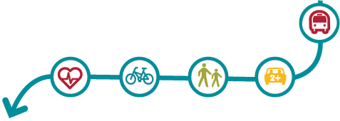 WestTrans - Planning Transport Together